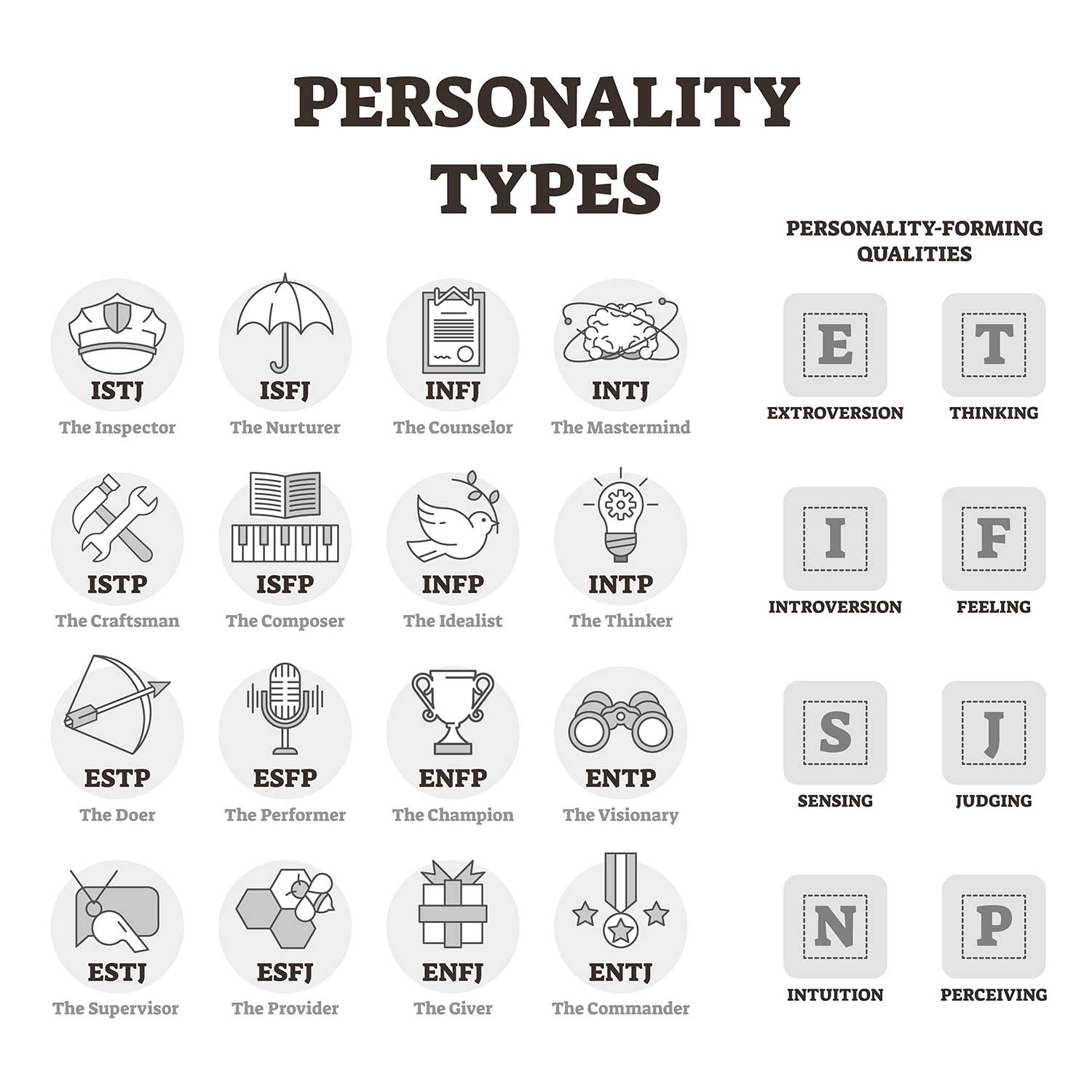 Myers-Briggs Type Indicator (MBTI) 5 Myers-Briggs 16 Personality Types