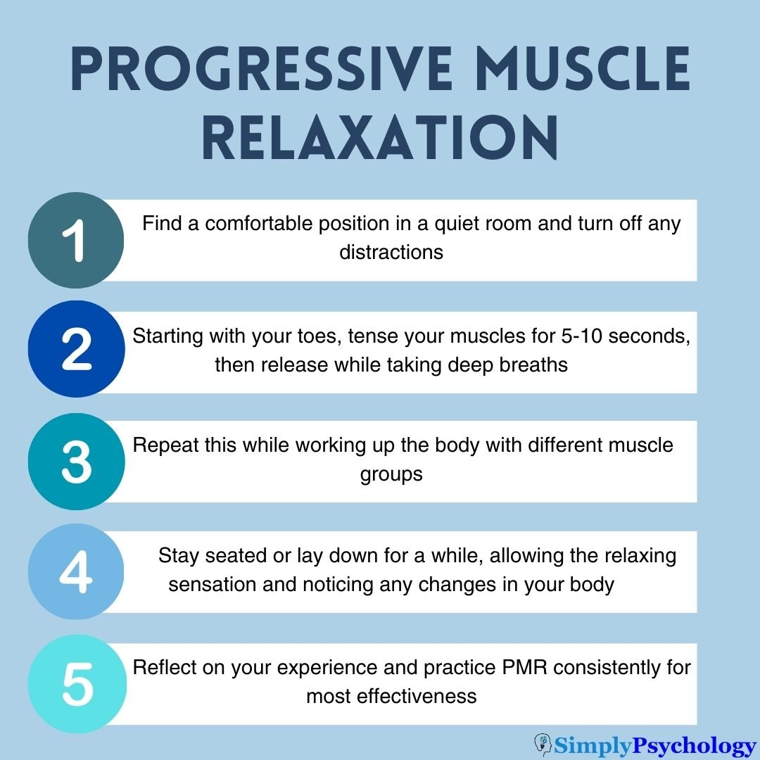 An infographic titled "Progressive muscle relaxation" with 5 steps for carrying out this practice.
