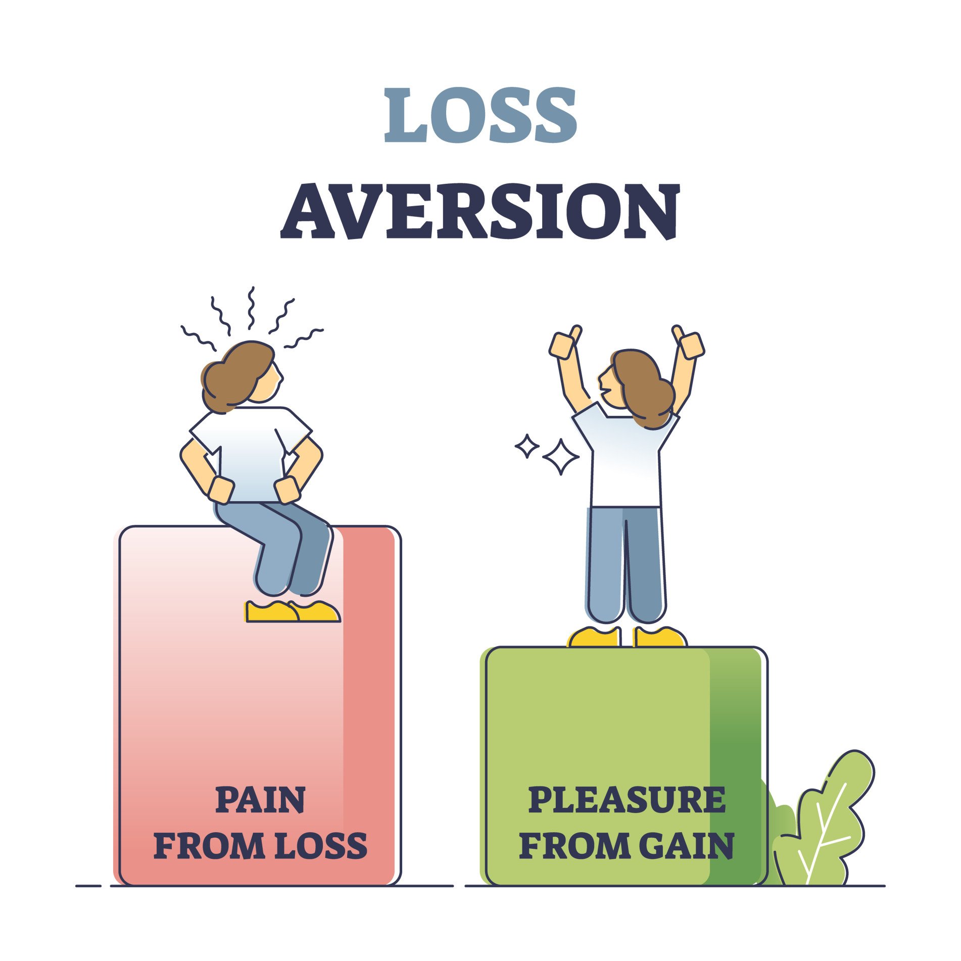 Prospect Theory in Psychology: Loss Aversion Bias 1 Loss aversion attitude as behavioral bias feeling comparison outline concept. Pain and pleasure gain uneven levels visualization as irrational psychological emotion in economy vector.