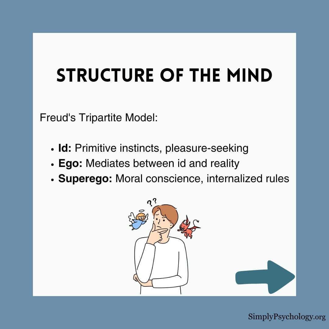 psychodynamic-approach (2) psychodynamic approach 2