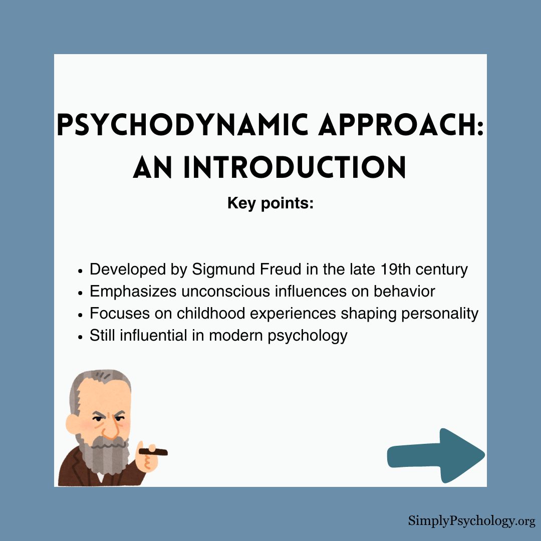 psychodynamic-approach psychodynamic approach