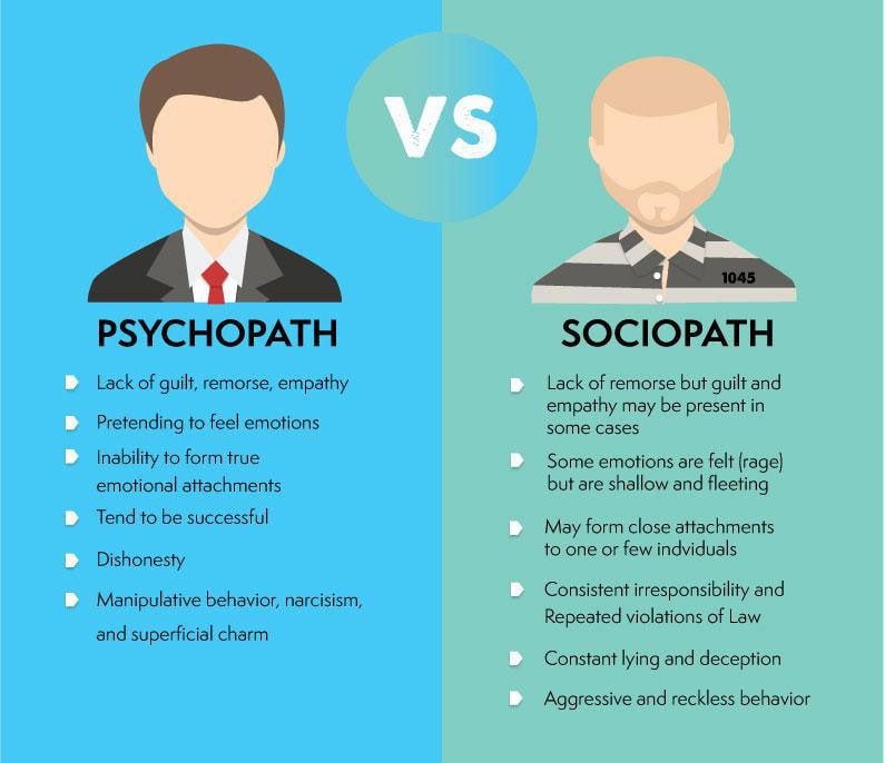 How Sociopaths Are Different from Psychopaths 1 Psychopath vs Sociopath