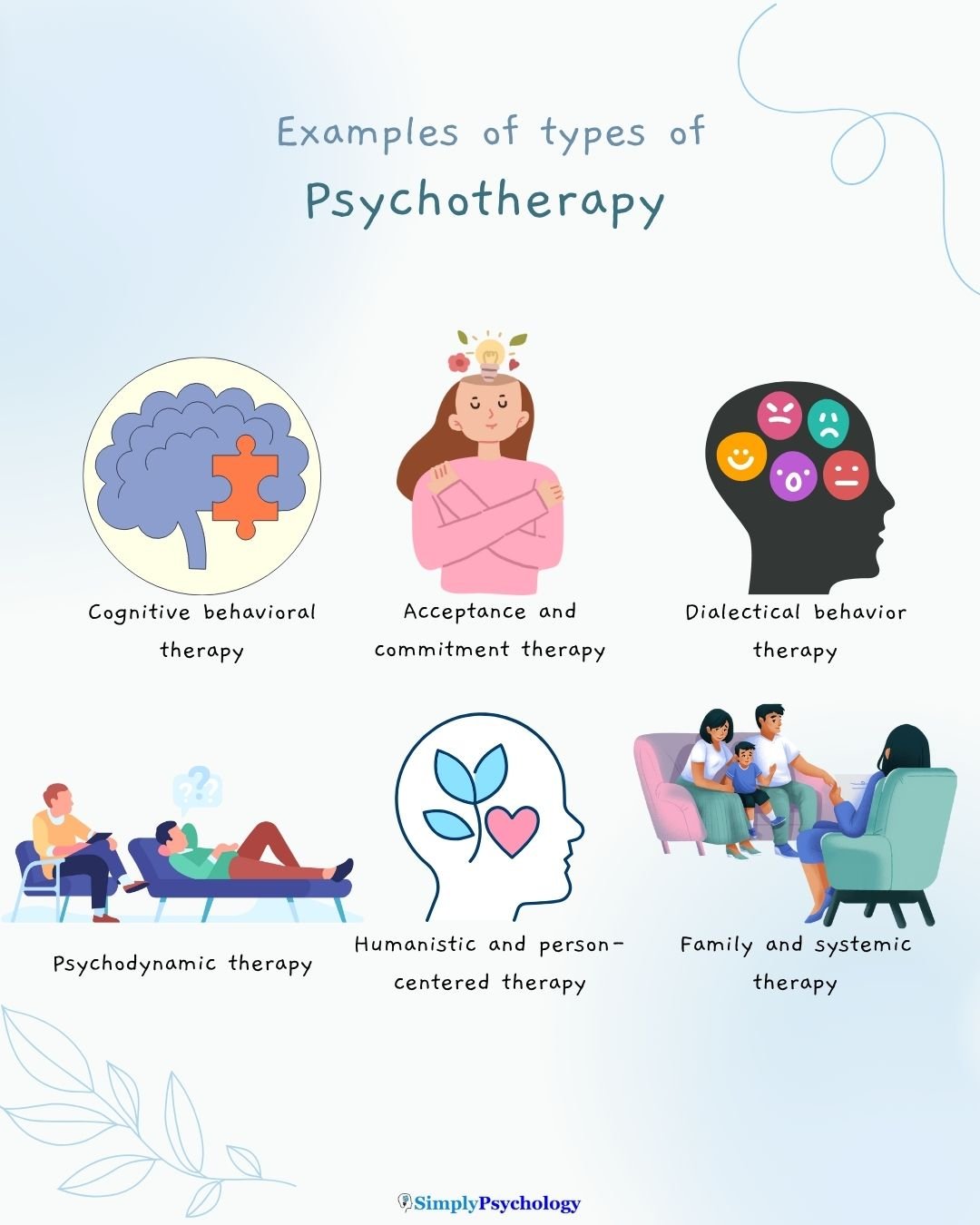 Psychotherapy Types Infographic titles "examples of types of psychotherapy" with 6 types of therapy alongside associated images such as cognitive behavioral therapy, acceptance and commitment therapy, and psychodynamic therapy.