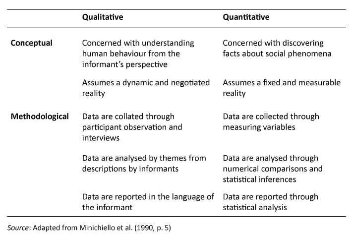 Qualitative vs Quantitative Research: What's the Difference? 4 qualitative vs quantitative