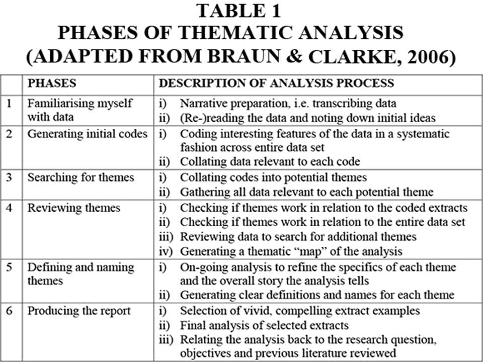 Qualitative vs Quantitative Research: What's the Difference? 2 RESEARCH THEMATICANALYSISMETHOD