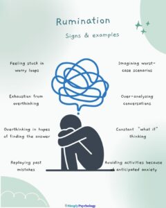 A mindmap infographic with a stick figure with ruminating thoughts in the centre and signs/examples of rumination surrounding it such as over-analyzing conversation, imagining worst-case scenarios, and replaying past mistakes.