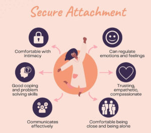 Secure Attachment Style Relationships & How to Form 25 secure attachment