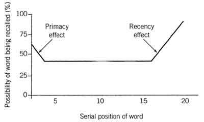 Theories of Forgetting in Psychology 1 serial position effect