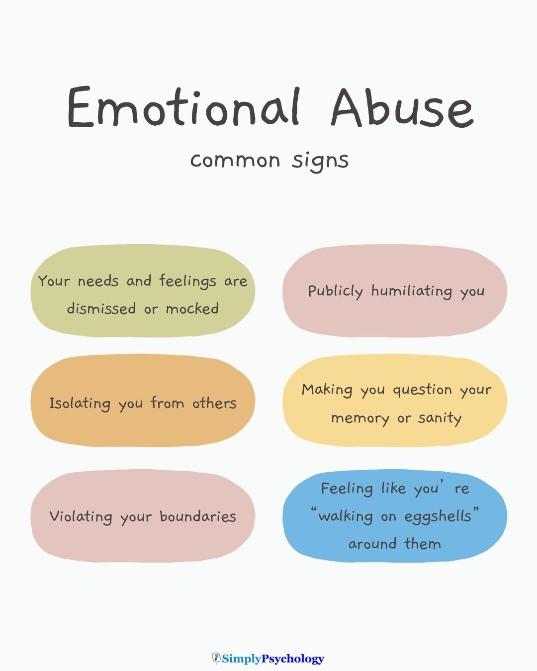 Signs Emotional Abuse A 6 panel infographic outlining some of the common signs of emotional abuse such as Your needs and feelings are dismissed or mocked, Isolating you from others and Violating your boundaries.
