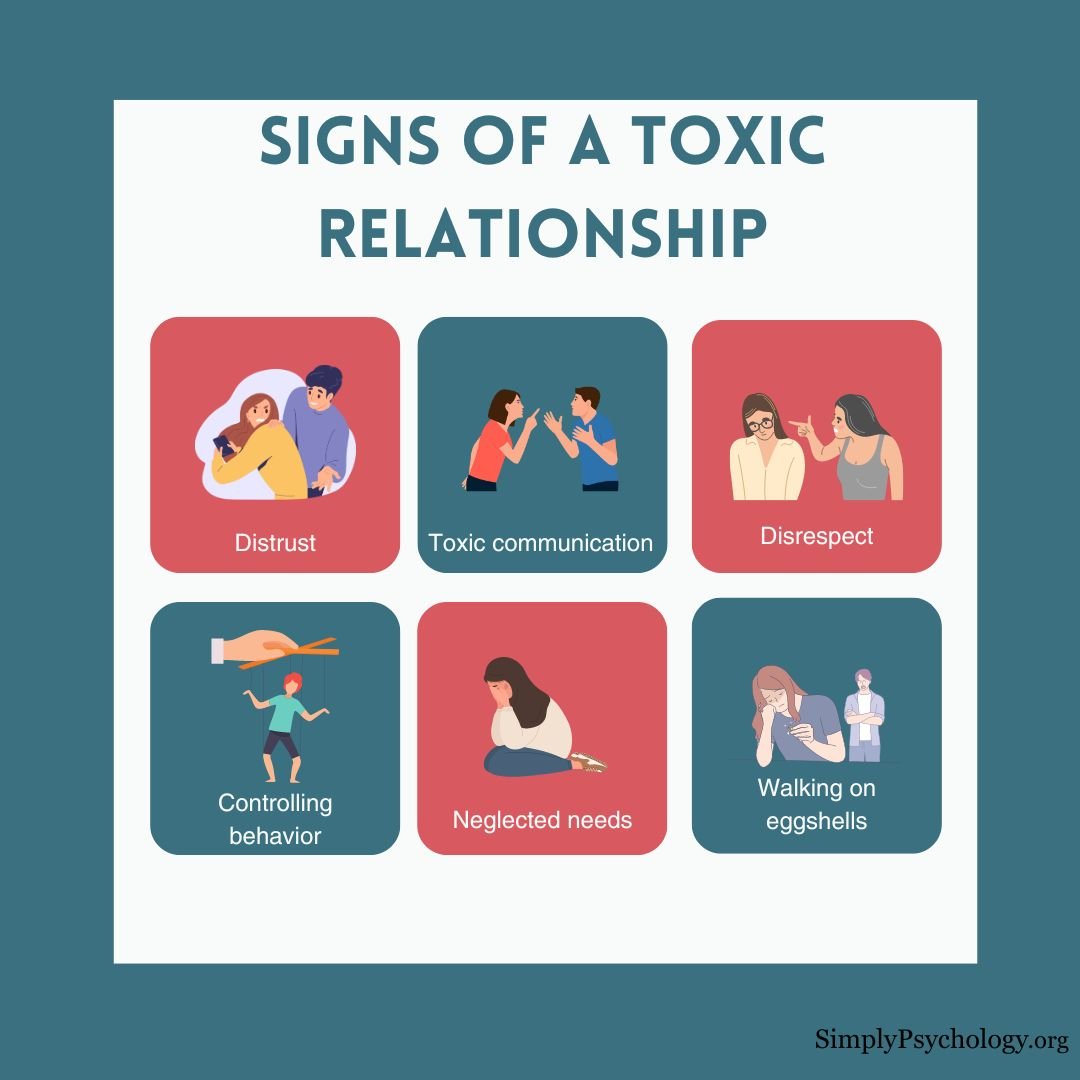 signs of a toxic relationship 6 panel infographic outlining some of the signs of a toxic relationship