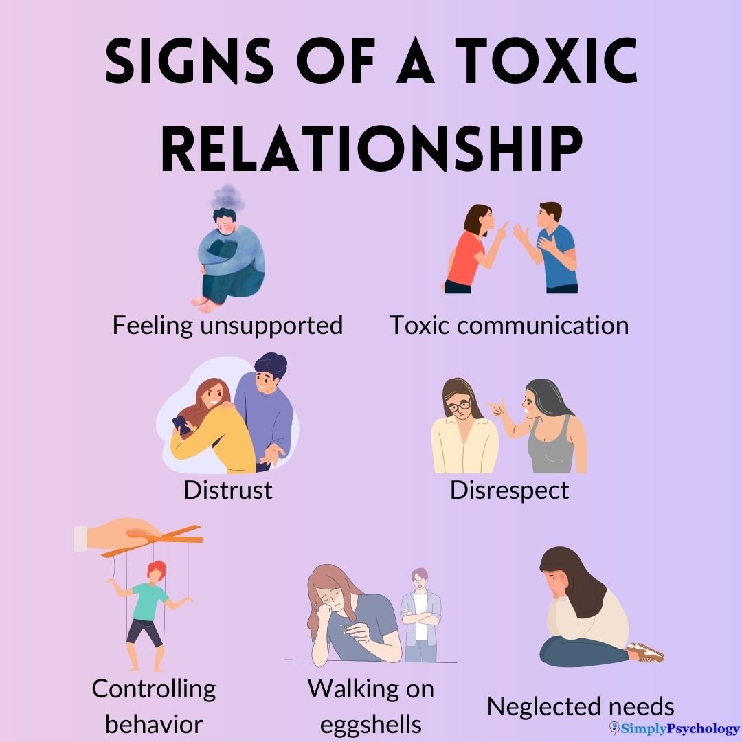 7 Signs of a Toxic Person & How to Deal with Them 2 Signs of a toxic relationship