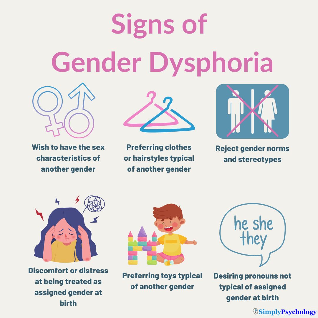 What Does Gender Dysphoria Feel Like? Signs And Coping 2 Signs of Gender Dysphoria