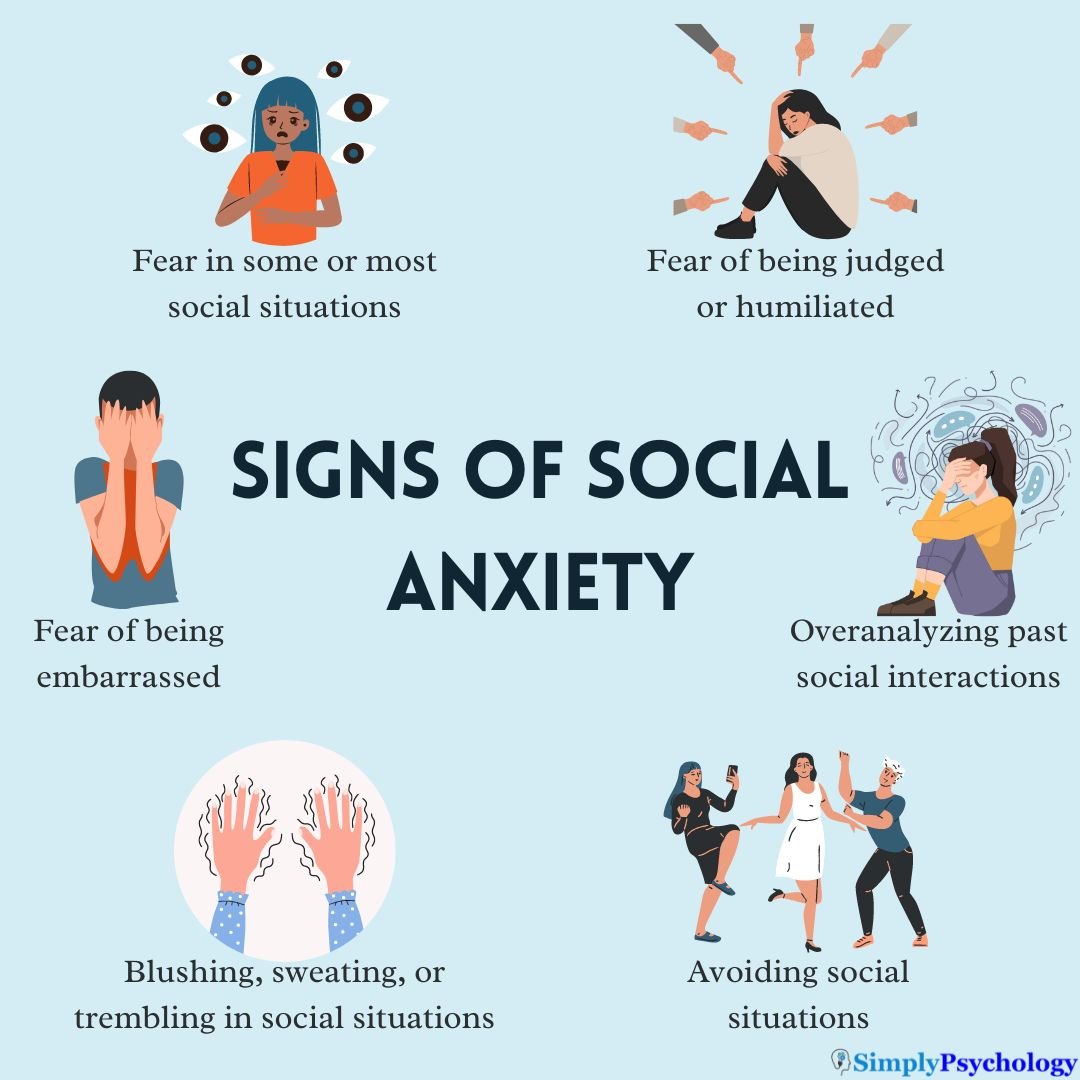 What Is Social Anxiety & How Does It Feel? 2 Signs of Social