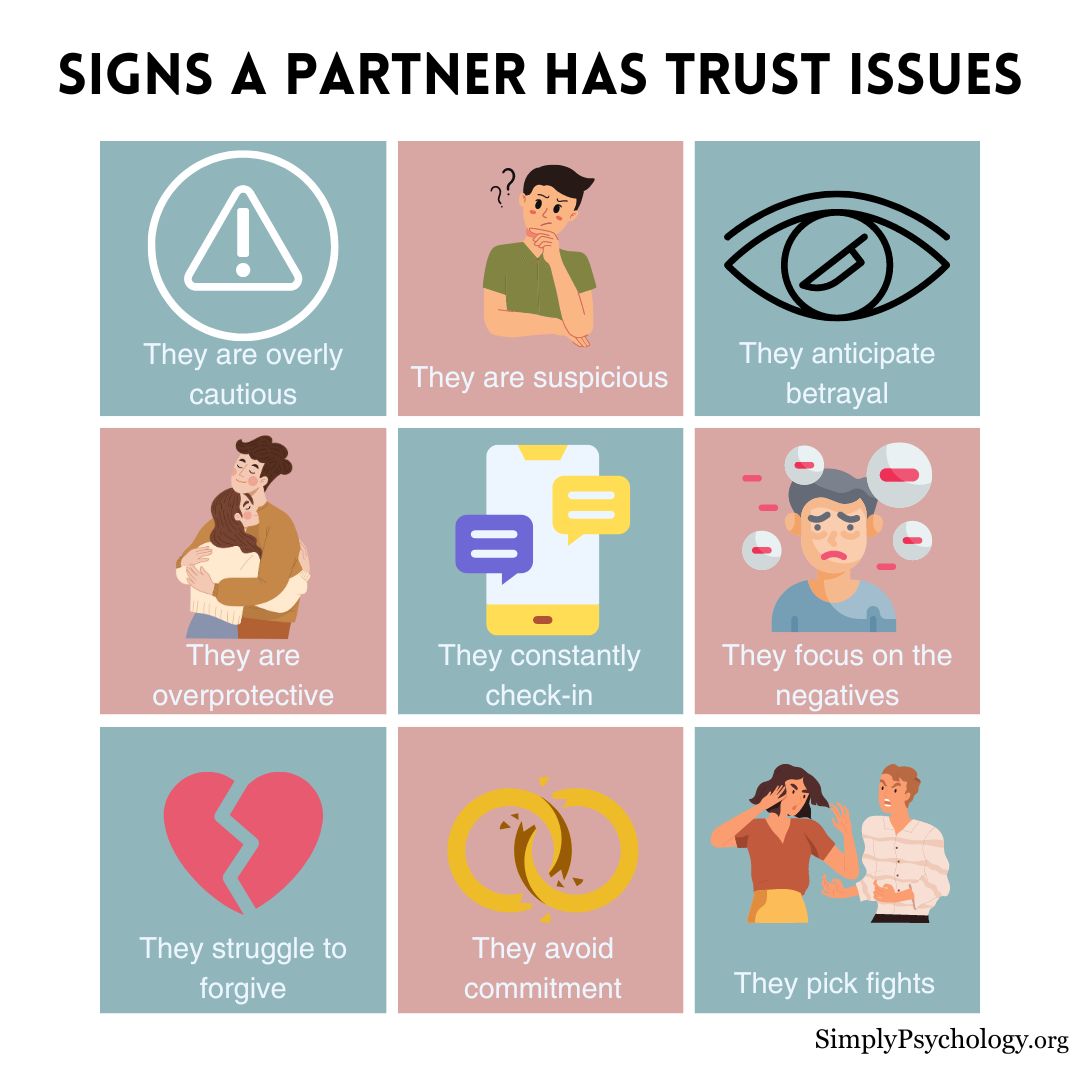 Signs Trust Issues An infographic titled 'signs a partner has trust issues' with 9 panels outlining different signs alongside corresponding images.