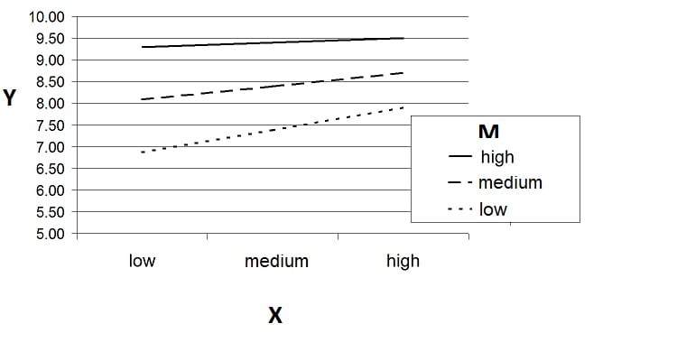 simple-slope simple slope