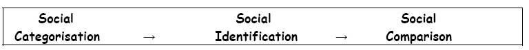 Social Identity Theory In Psychology (Tajfel & Turner, 1979) 1 Social identity theory