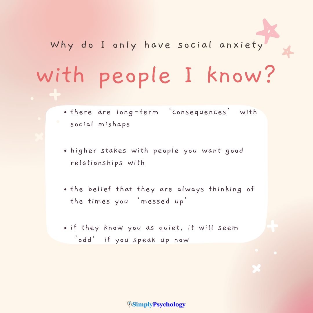 Social Anxiety With People I Know title reads: why do I only have social anxiety with people I know? Text underneath in a white box reads: there are long-term ‘consequences’ with social mishaps the belief that they are always thinking of the times you ‘messed up’ higher stakes with people you want good relationships with if they know you as quiet, it will seem ‘odd’ if you speak up now