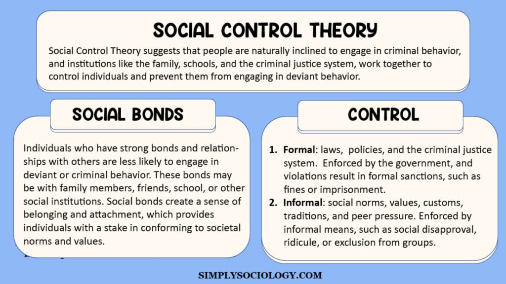 What Is Social Control In Sociology? 1 social control theory 1