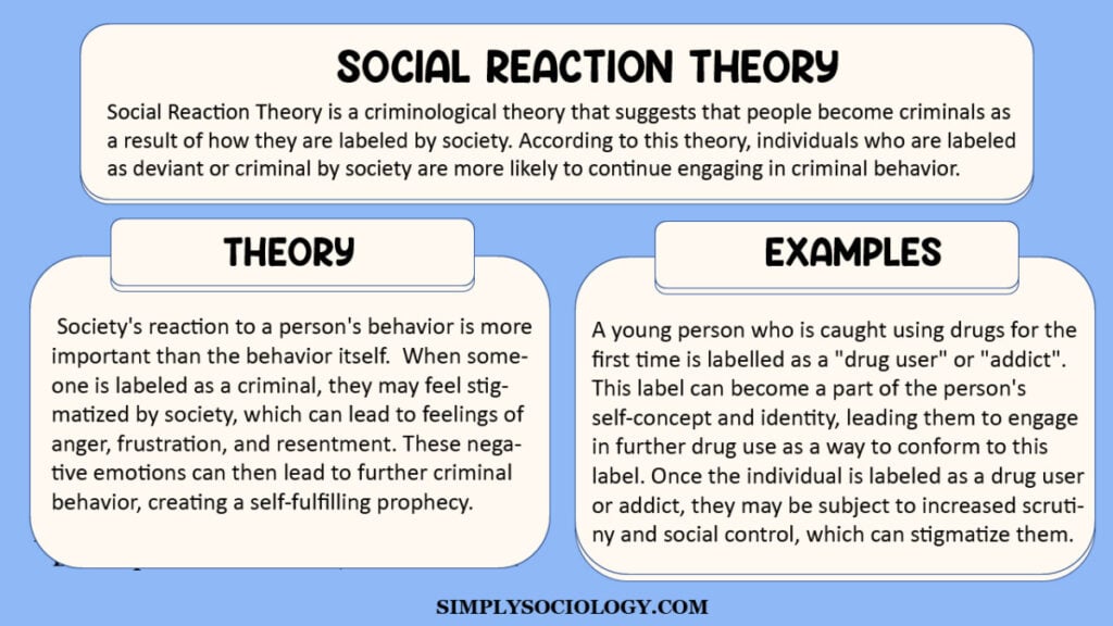 Social Reaction Theory (Criminology) 1 social reaction theory 1