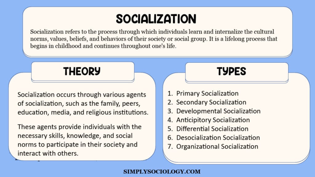 Understanding Socialization in Sociology 1 Socialization