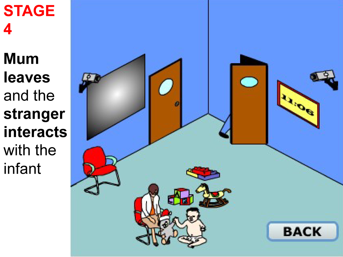 Strange Situation Experiment Episode 4 strange situation4