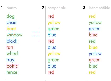 Automatic Processing in Psychology: Definition & Examples 2 stroop effect