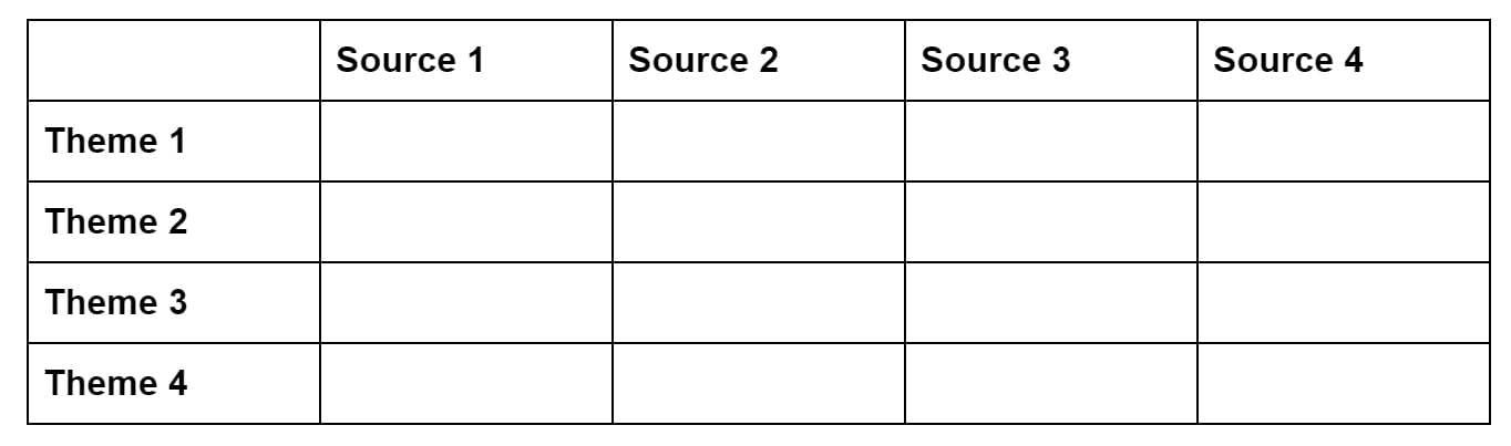 How to Synthesize Written Information from Multiple Sources 2 synthesis matrix