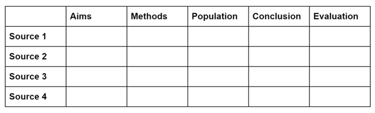 How to Synthesize Written Information from Multiple Sources 1 summary table for synthesizing the literature