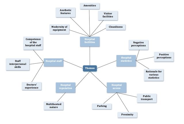 Thematic-map-of-qualitative-data-from-focus-groups_W640 Thematic map of qualitative data from focus groups W640