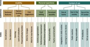 How to Present Thematic Analysis Results 5 themes