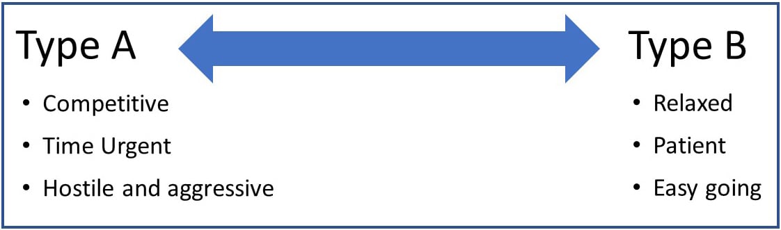 Type A Personality (vs type b) 1 type a vs type b