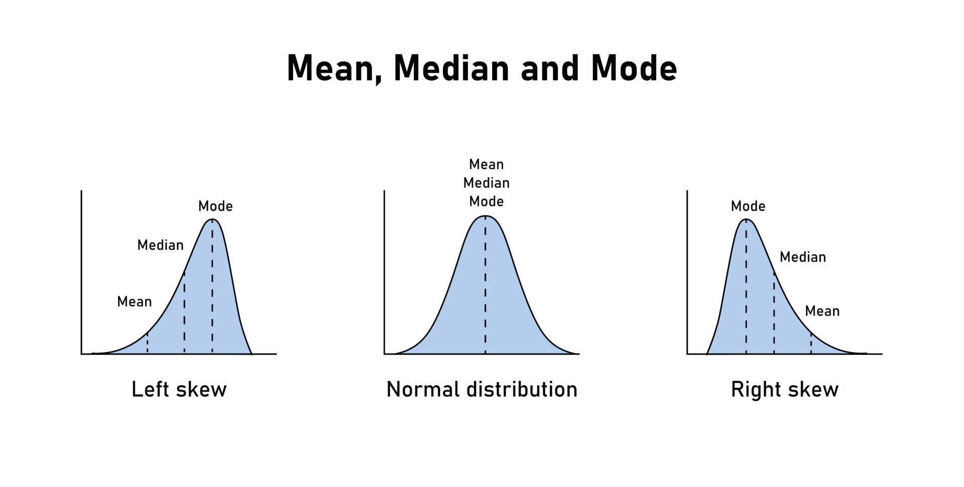 types of distribution