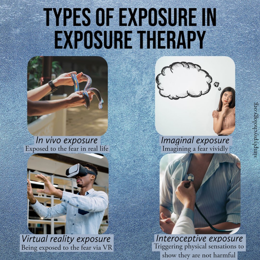 What Is Exposure Therapy? How It Can Help Anxiety Disorders 2 Types of exposure therapy 1 1