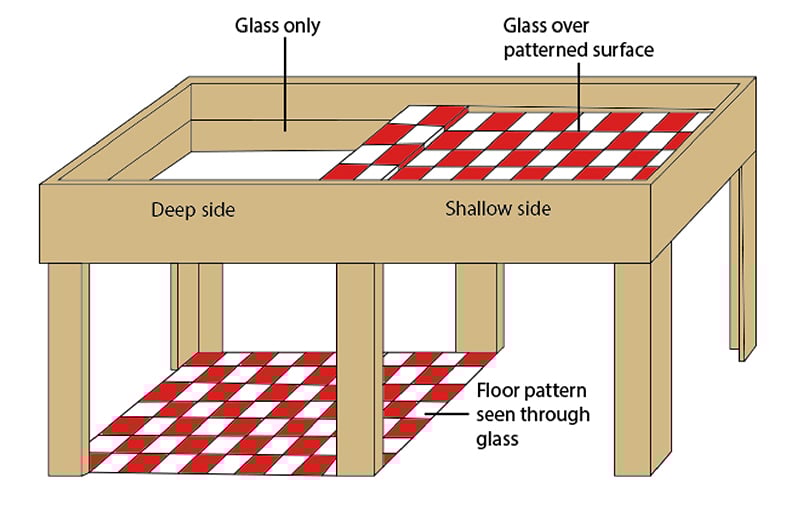 Visual Cliff Experiment (Gibson & Walk, 1960) 1 visual cliff