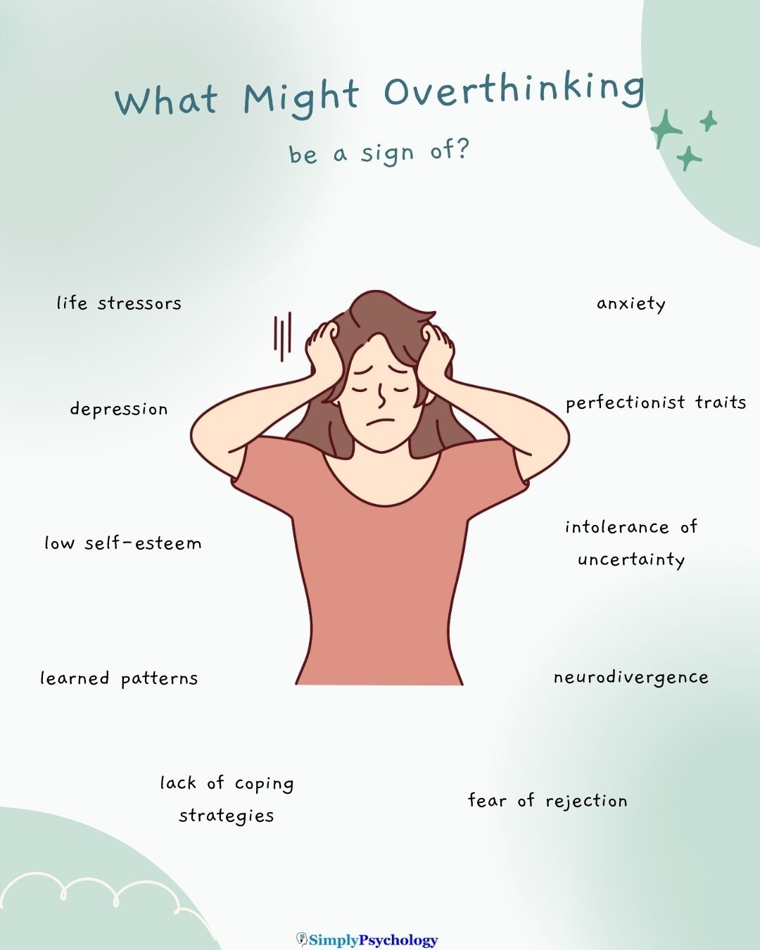 What Is Overthinking A Sign Of A mindmap infographic with an overthinking person in the centre and causes of overthinking surround them such as anxiety, depression, and low self-esteem.