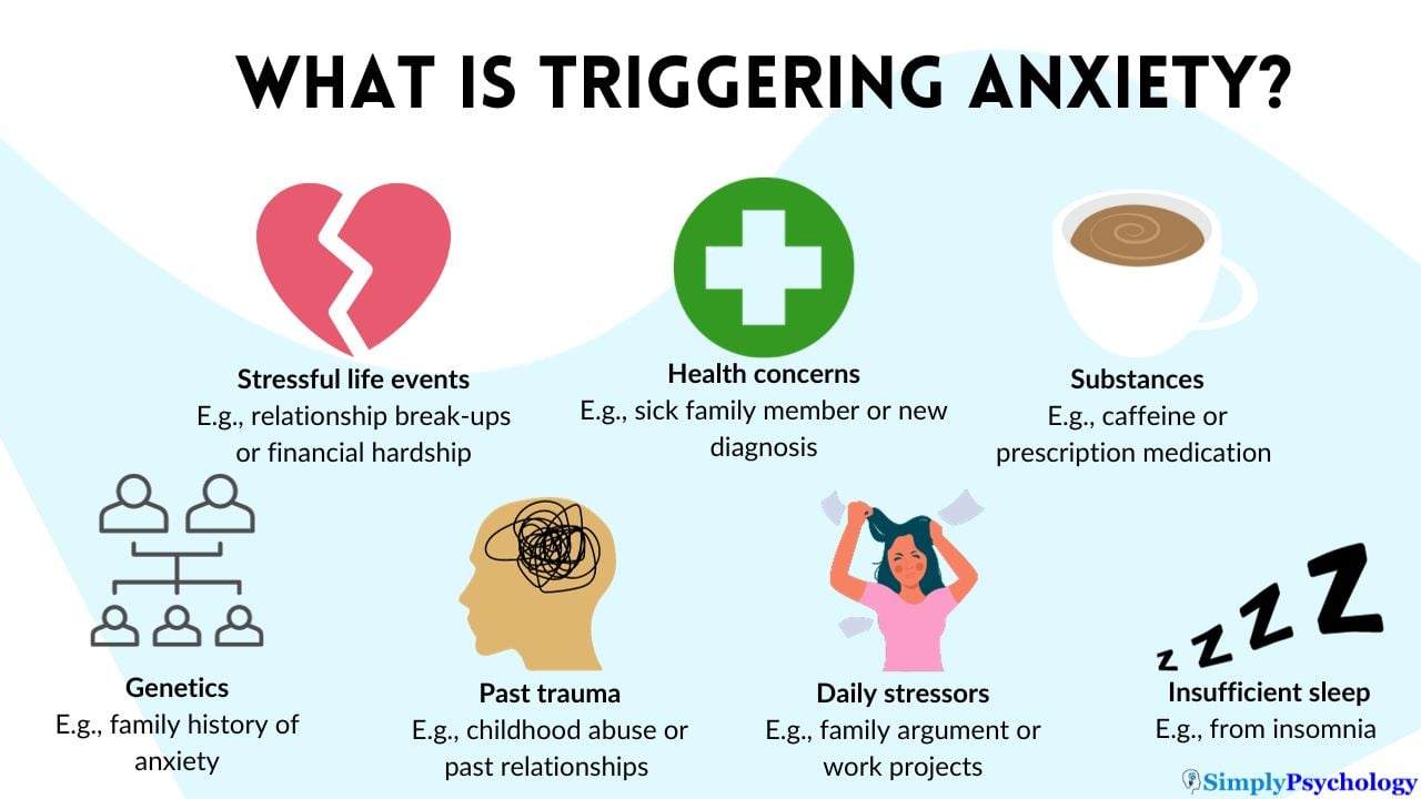 Why Do I Feel Anxious For No Reason? 2 What Is Triggering