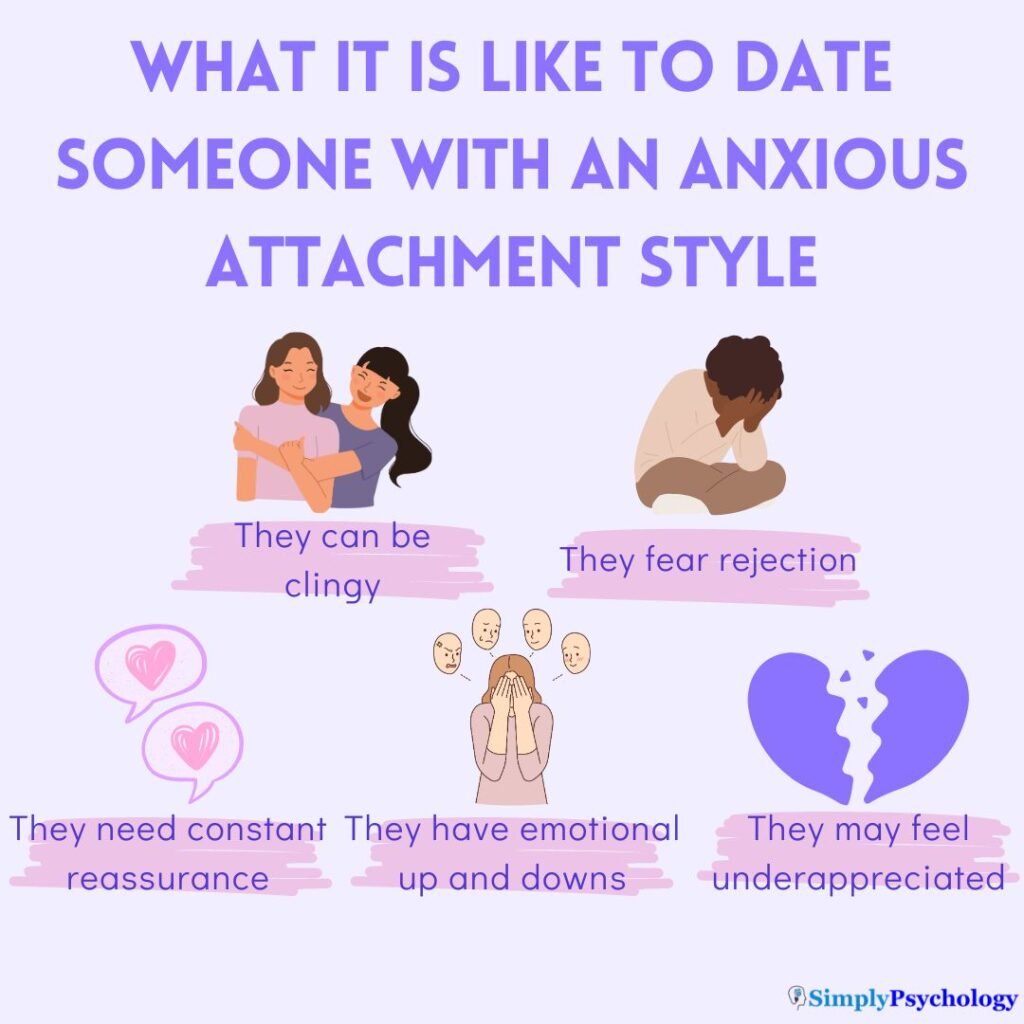 What Is It Like To Date Someone With An Anxious Attachment? 1 What it is like to date someone with an anxious attachment style