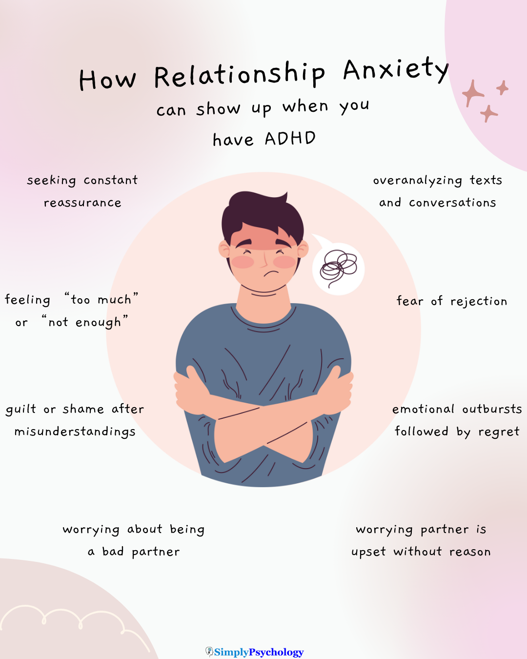 ADHD Relationship Anxiety A mindmap infographic with an anxious man in the centre and signs of how relationship anxiety can look when you have ADHD surrounds him such as overanalyzing text and conversations, seeking constant reassurance, and fear of rejection.