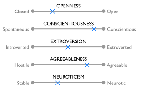 Big Five Personality Traits: The 5-Factor Model of Personality 2 big five personality scale