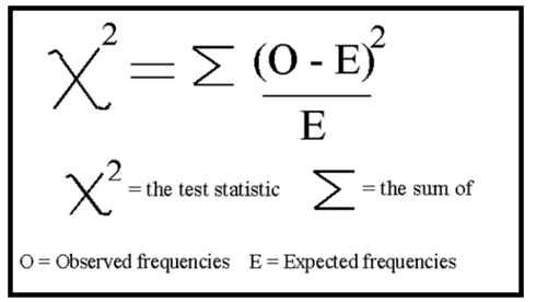 Chi-Square (Χ²) Test & How To Calculate Formula Equation 3 chi-squared-equation