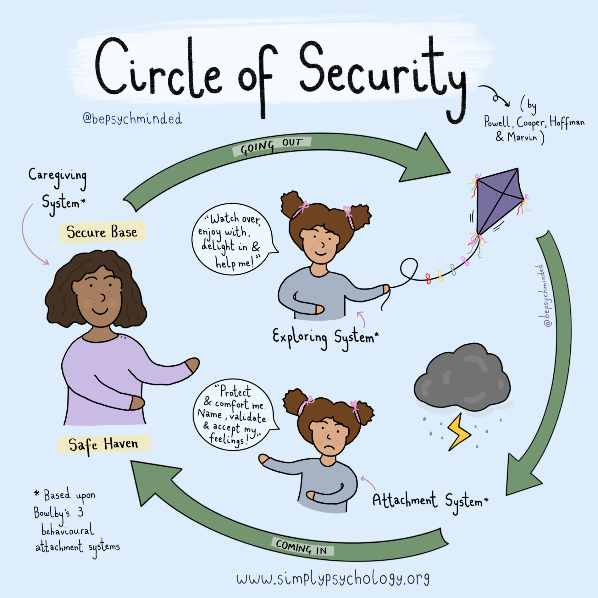circle-of-attachment-security circle of attachment security