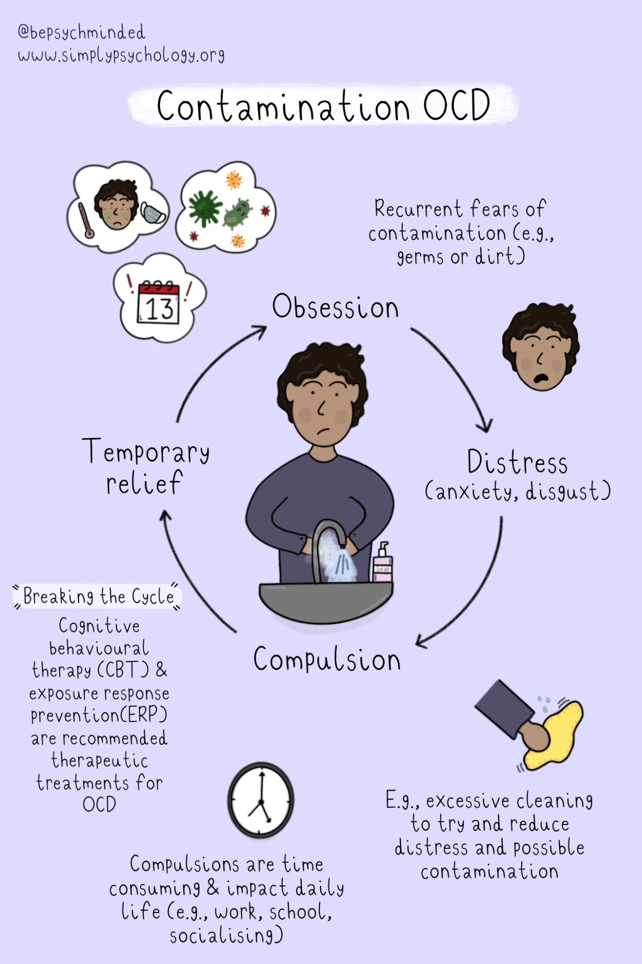 contamination-ocd-1 contamination ocd 1
