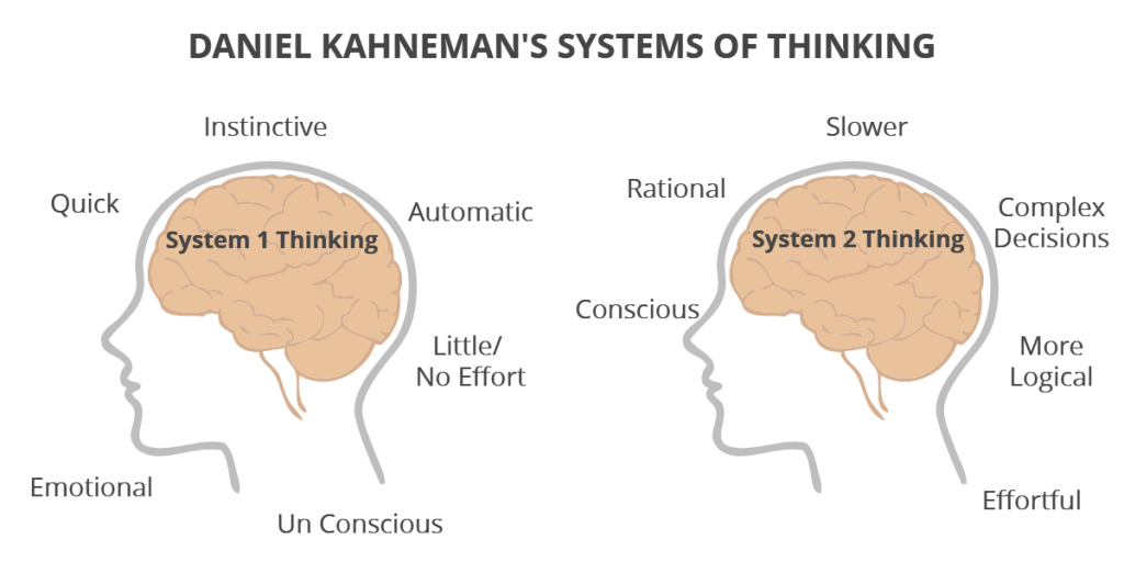 Implicit Bias (Unconscious Bias): Definition & Examples 2 Daniel Kahnemans Systems