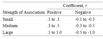 What Does Effect Size Tell You? 4 small medium and large effect sizes r