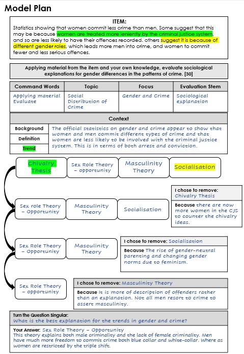 Relative importance Model Relative importance Model