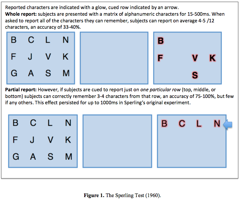 Iconic Memory: Definition & Examples 2 Sperling Sensory Memory Experiments (1960)