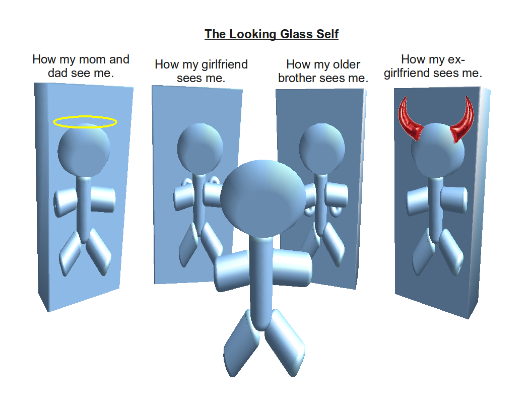 Looking-Glass Self: Theory, Definition & Examples 1 looking glass self.