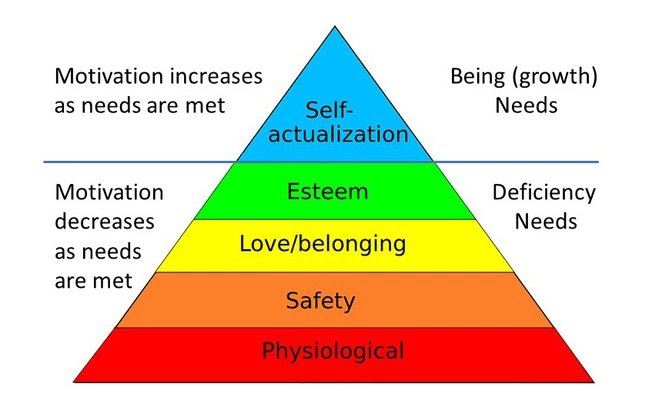 maslow-needs3 maslow needs3